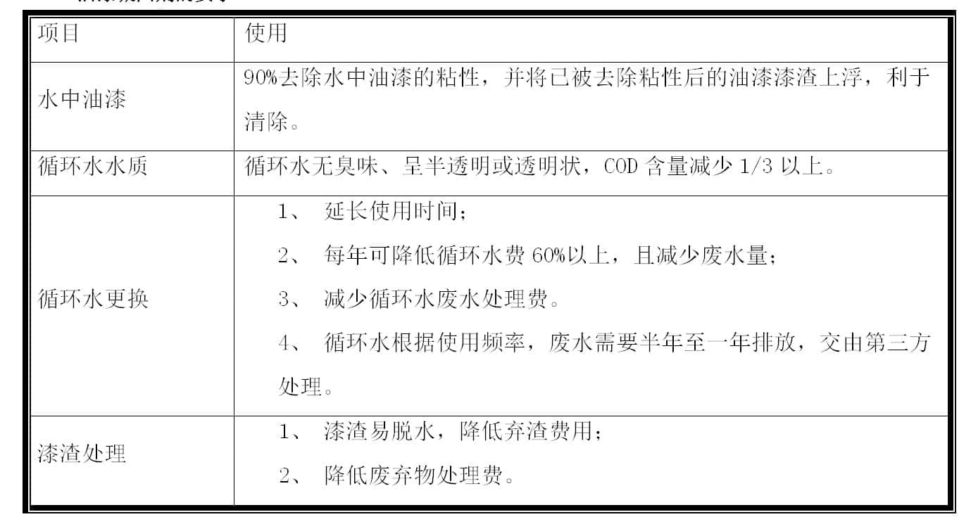 油漆凝固剂的要求