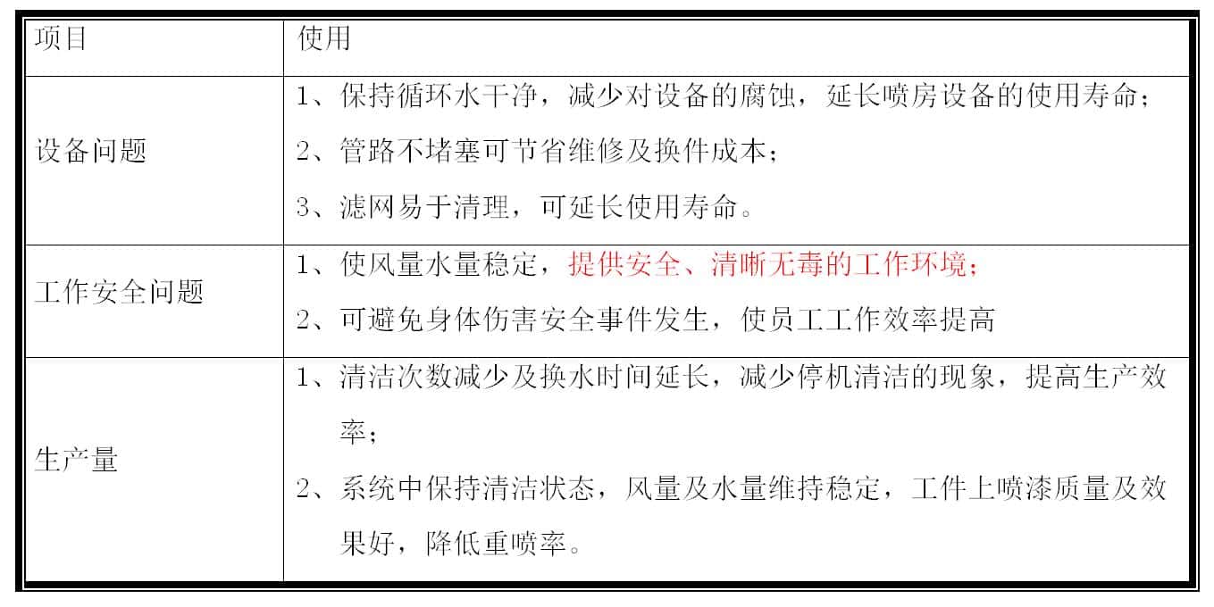 水幕环保喷漆房要求