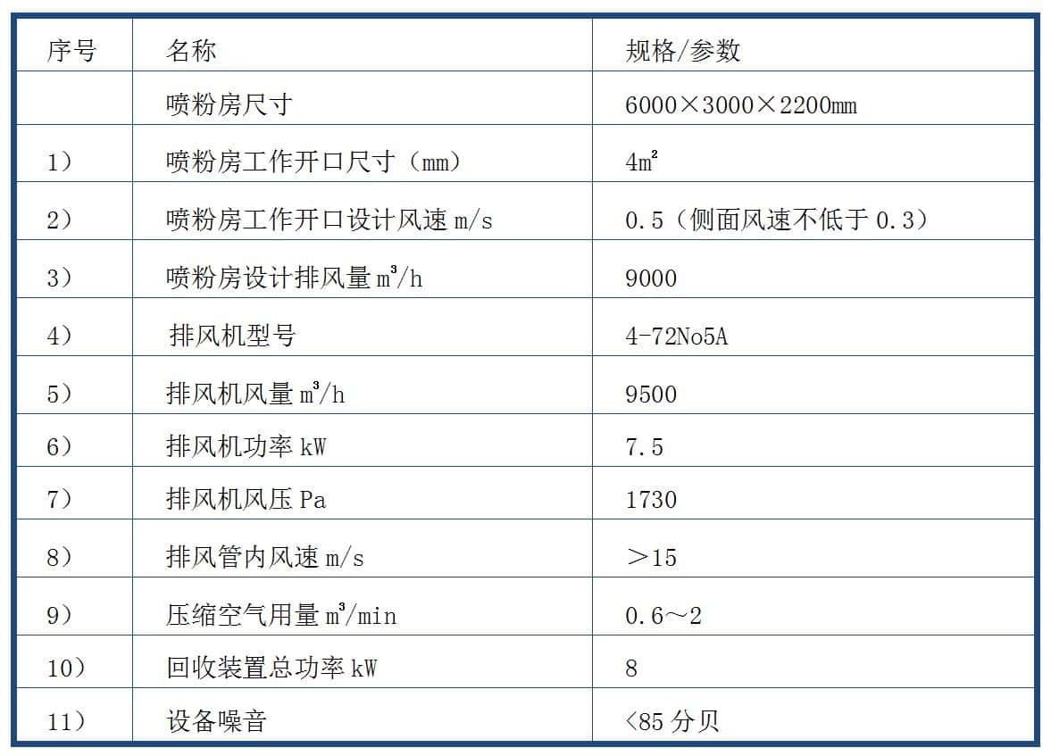 机车部件结构件双工位喷粉房