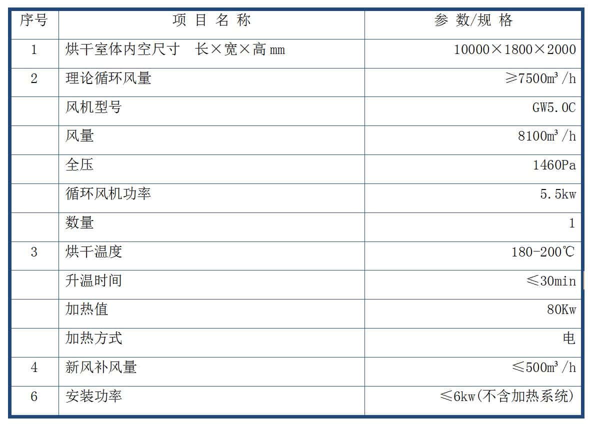 机车部件结构件桥式固化炉参数表