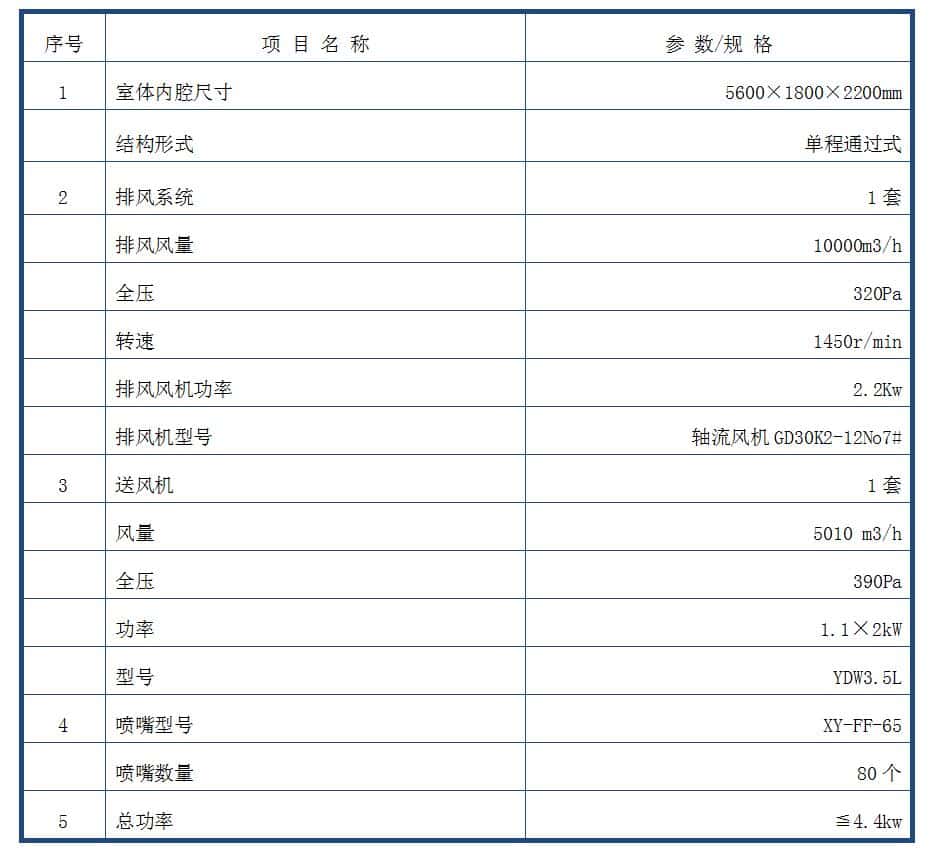 机车部件结构件强冷室参数表