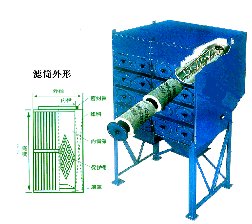 化工压力容器的喷砂房除尘系统